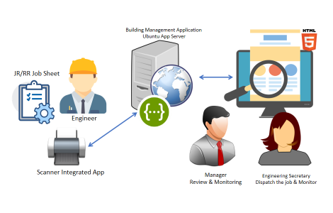 Building Management Service – Logistics Industry