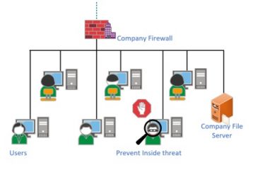 Cybersecurity, Real-time Data Management – FSI Industry