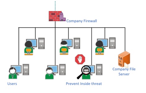 Cybersecurity, Real-time Data Management – FSI Industry