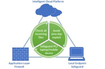 Cybersecurity, Threat Prevention – Legal Industry