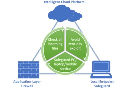 Cybersecurity, Threat Prevention – Legal Industry