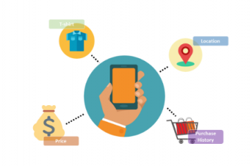 IoT & AI – Retail Industry