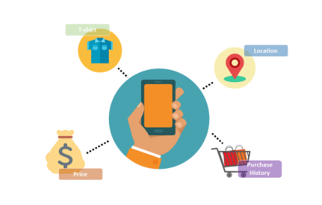 IoT & AI – Retail Industry